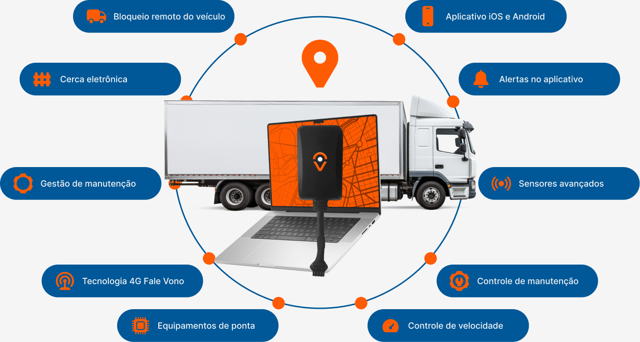 Painel de monitoramento e gestao de frotas Vono